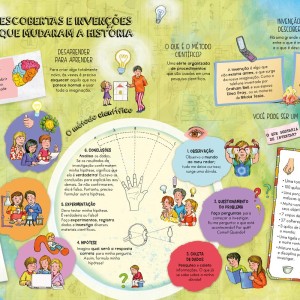 Invenções E Descobertas-9786526115770-99844